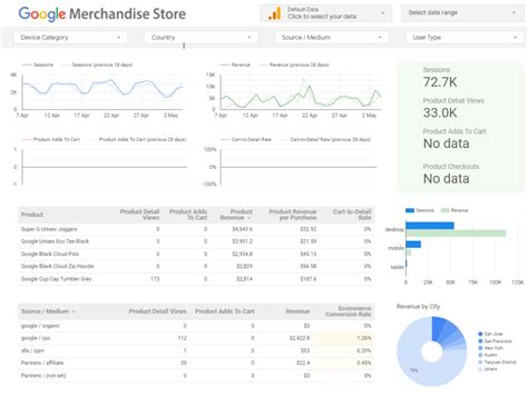 How To Read The Semrush Dashboard .